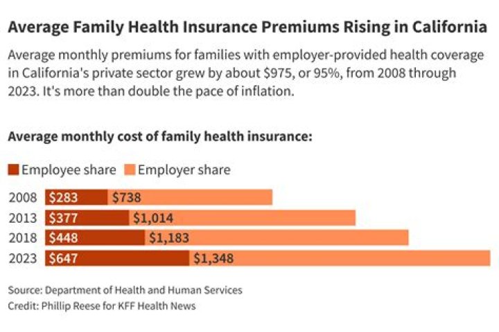 Are health insurance premiums reimbursed by employer taxable income?