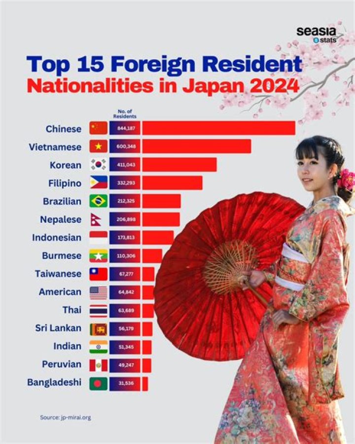 Are Japanese scared of foreigners?
