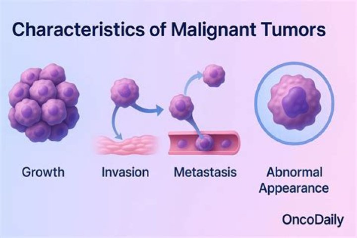 Are malignant tumors painful?