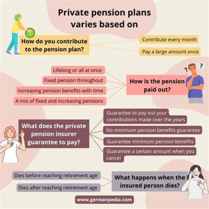 Are private pension plans taxable?