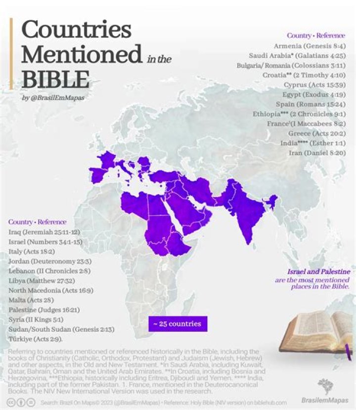 Are sharks mentioned in the Bible?