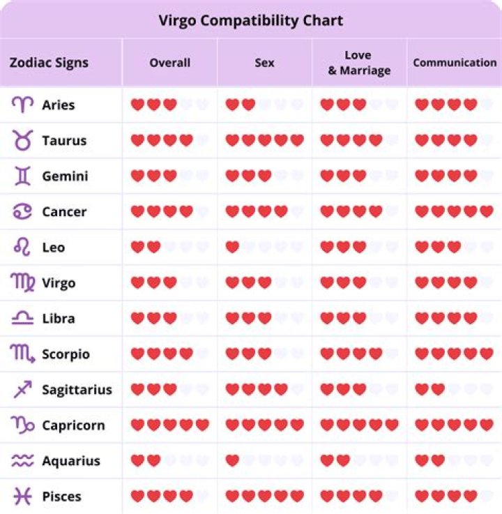 Are Virgos chaotic?