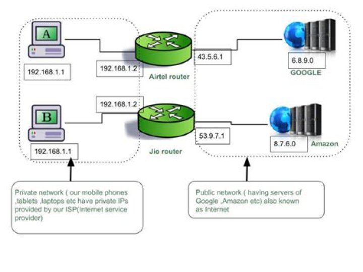 Can 2 devices have the same IP?