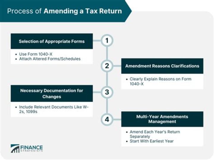 CAN 2017 taxes be amended?