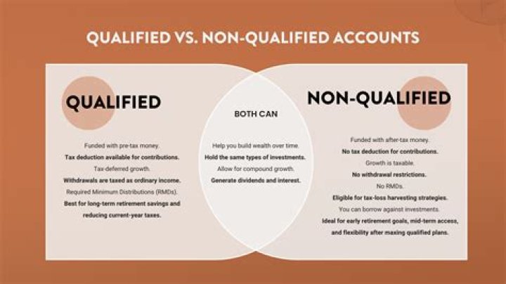 Can a beneficiary be named in a non qualified annuity?