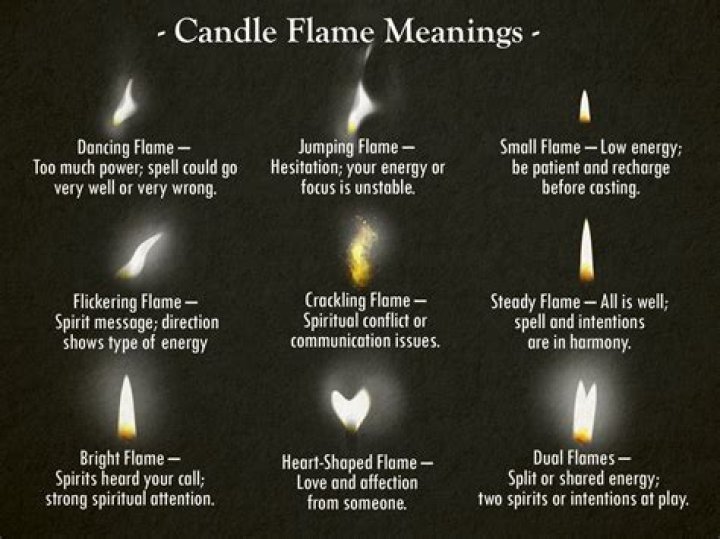 Can a candle start a fire?