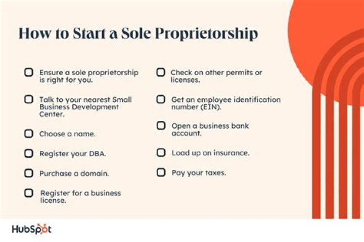 Can a farm be a sole proprietorship?