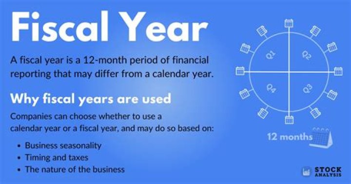 Can a fiscal year end in January?