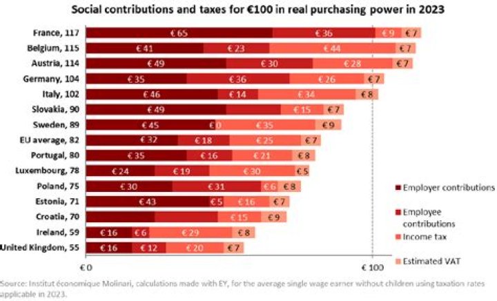 Can a higher earning spouse pay higher taxes?
