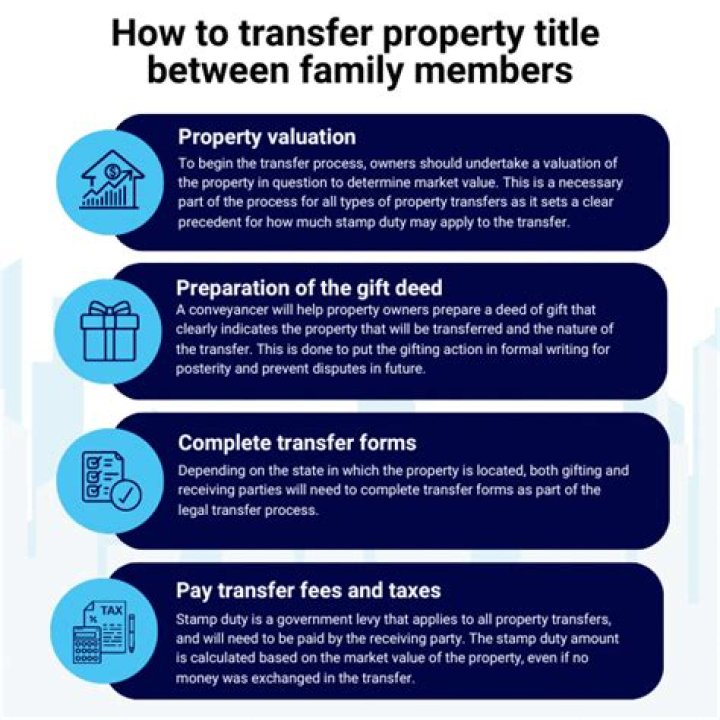 Can a property be transferred between family members?