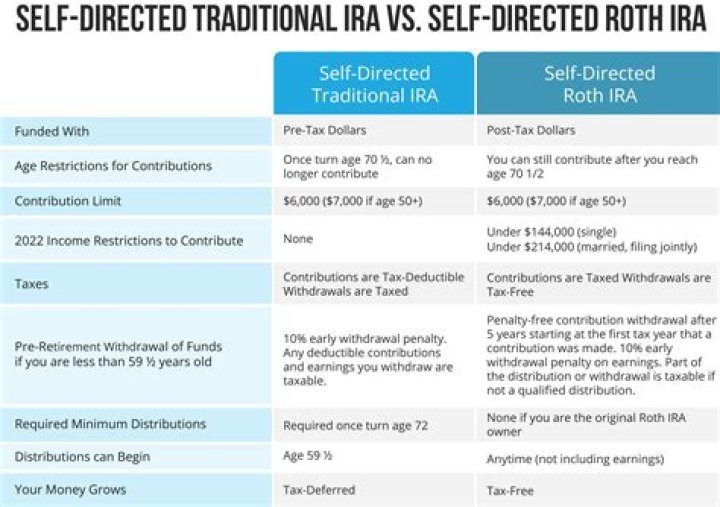 Can a senior get a Roth IRA?
