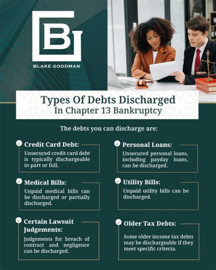 Can alimony debts can be discharged in bankruptcy?