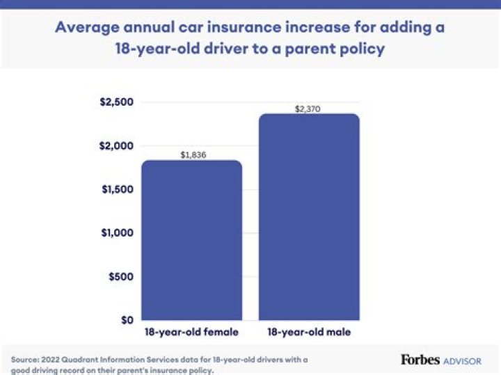 Can an 18 year old with a license drive minors in California?