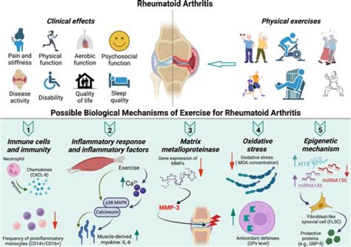Can arthritis affect memory?