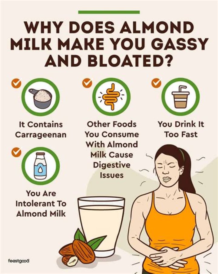 Can coconut milk cause bloating?