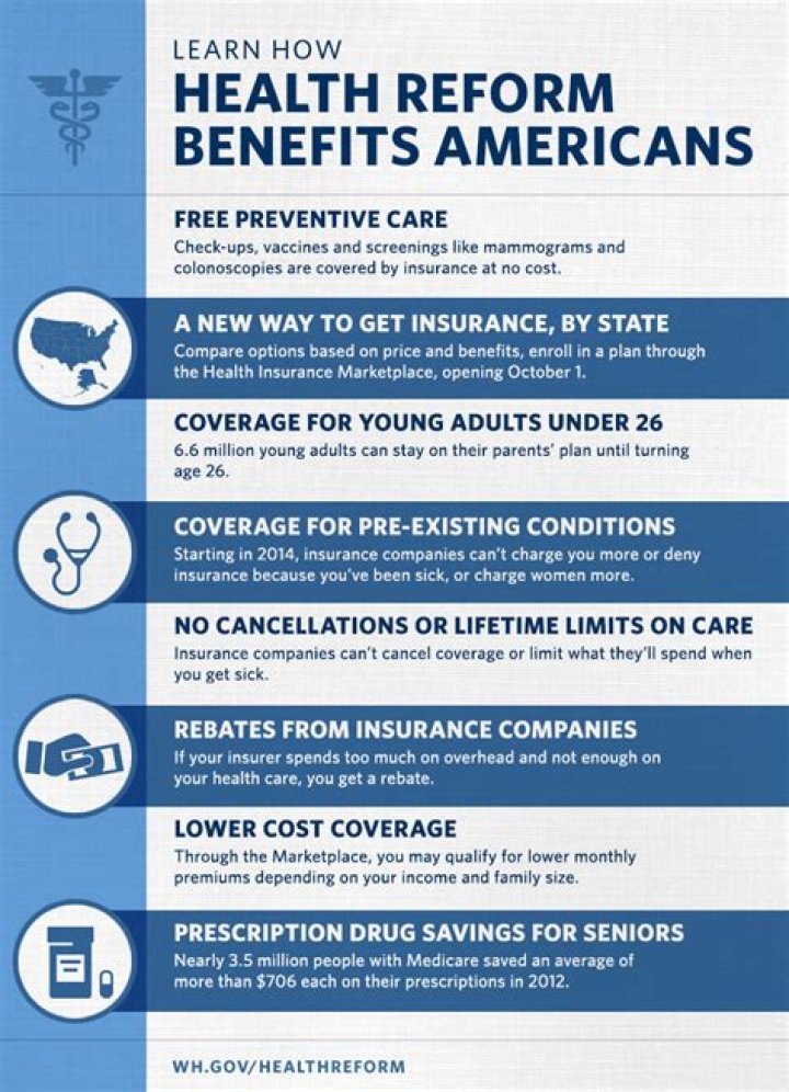 Can health insurance be purchased outside of ObamaCare?