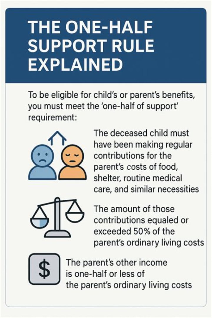 Can I claim head of household if my husband is disabled?