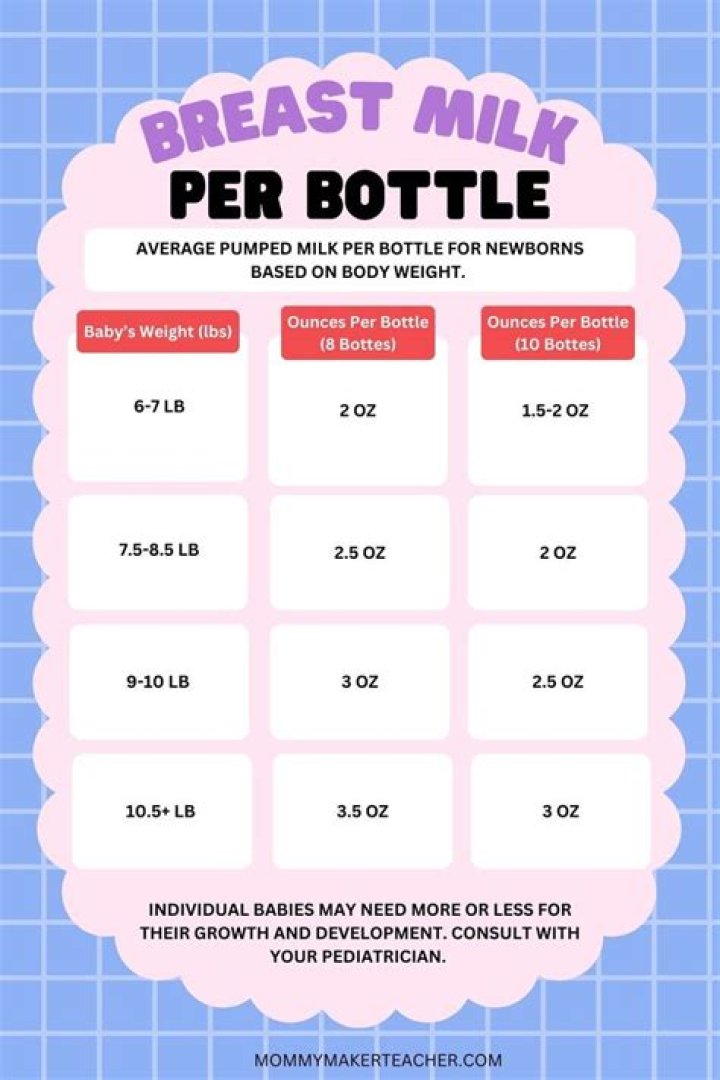 Can I put breast milk in my hair?