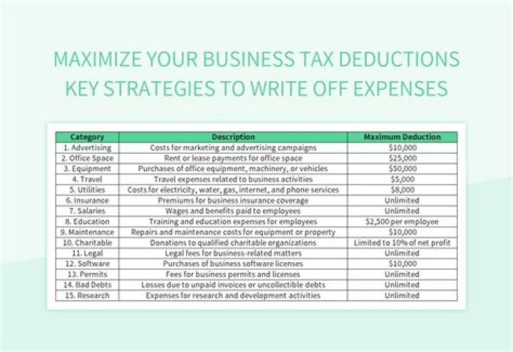 Can I take a standard deduction and still write off business expenses?