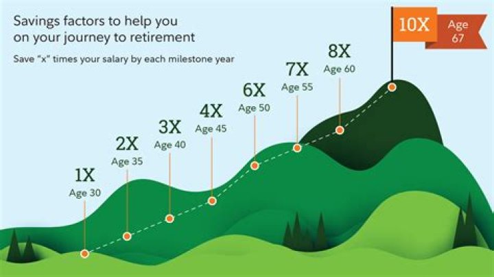 Can I take my HSA with me when I retire?