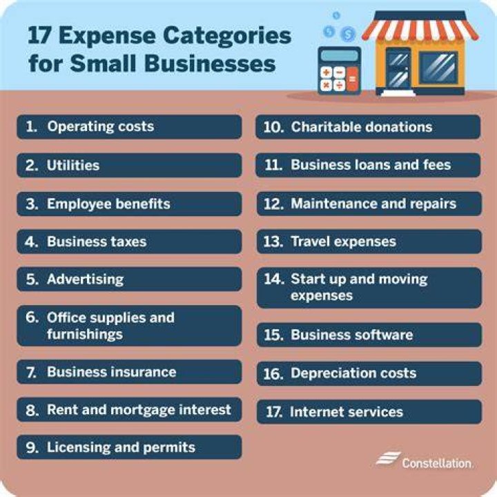 Can I write off market research expenses?