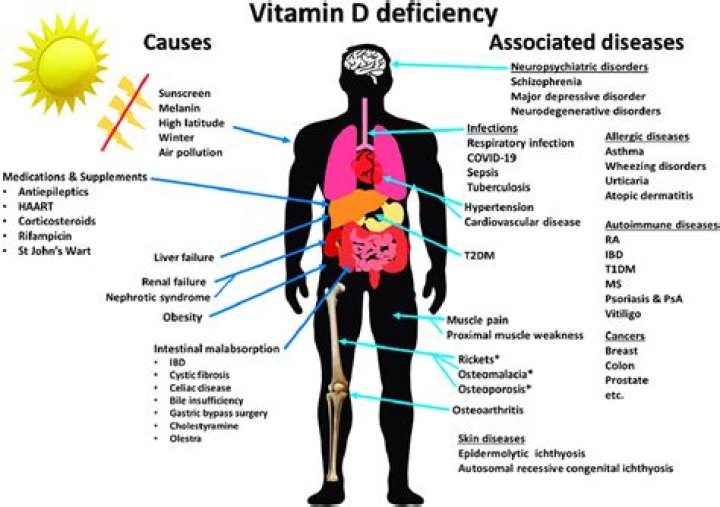 Can low vitamin D cause ADHD symptoms?