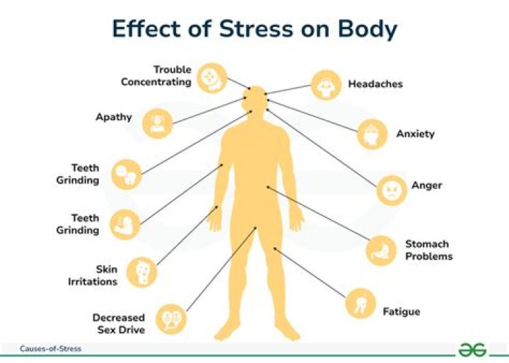 Can mental stress cause physical pain?