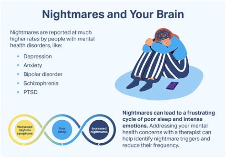 Can milk give you nightmares?