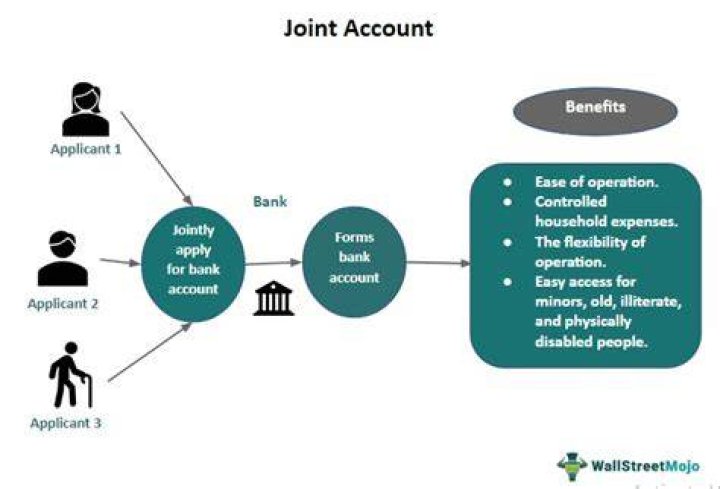 Can pension account be a joint account?
