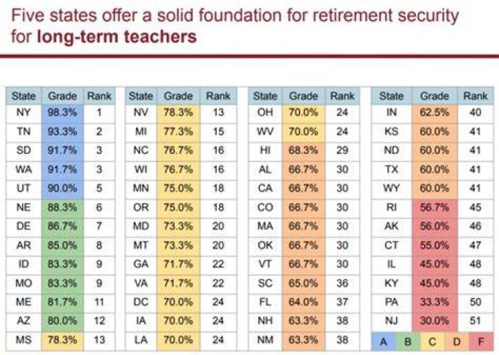 Can teachers deduct retirement contributions?