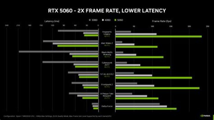 Can the RTX 2060 run 240Hz?