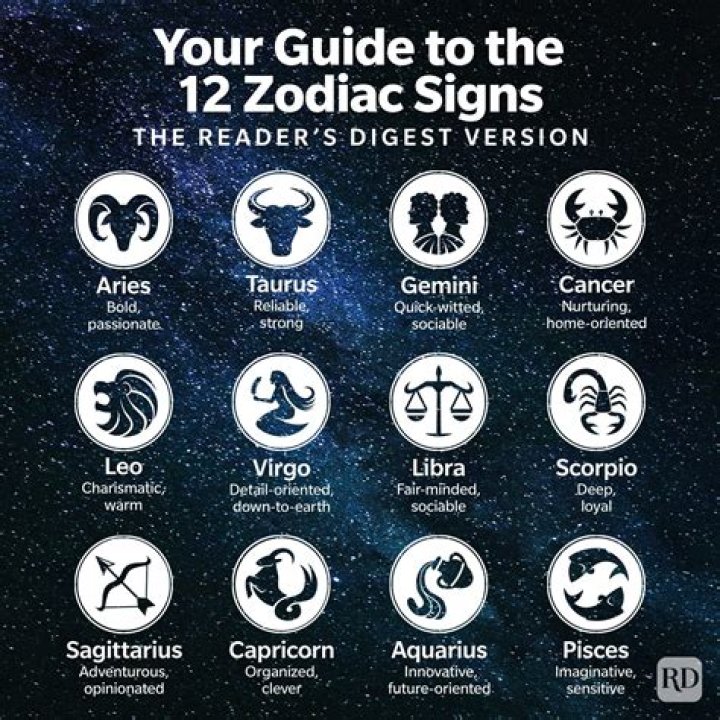 Can you be 2 zodiac signs?