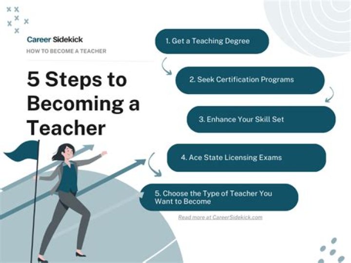 Can you become a teacher 100% online?