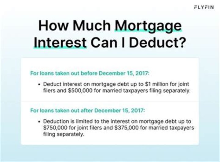 Can You claim the mortgage interest deduction with a Home Office?