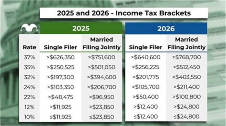 Can you combine income if not married?