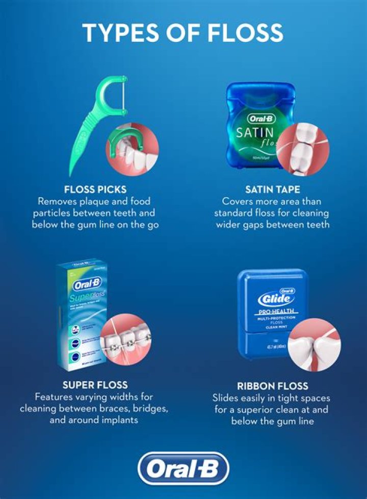 Can you floss 2 times a day?