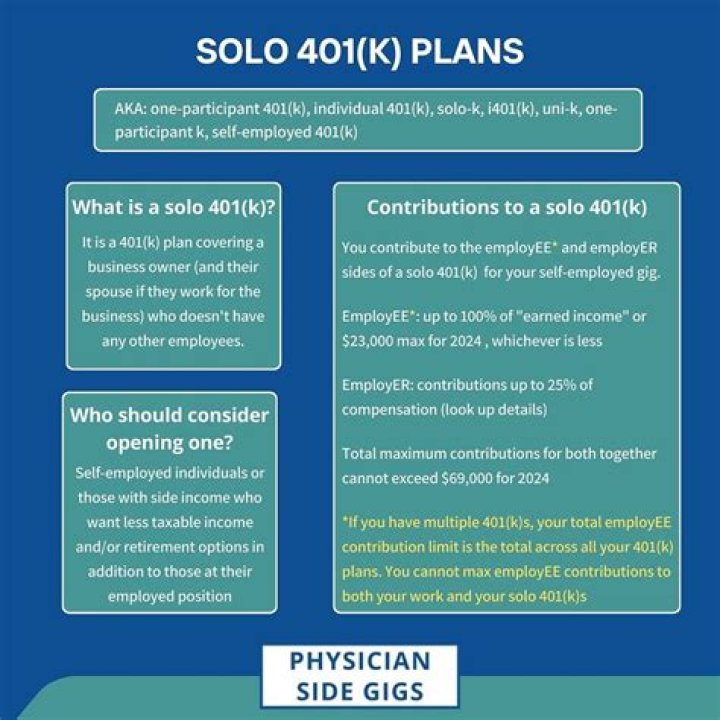 Can you have a solo 401k with an LLC?