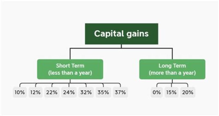 Can you offset short term capital gains with short term losses?