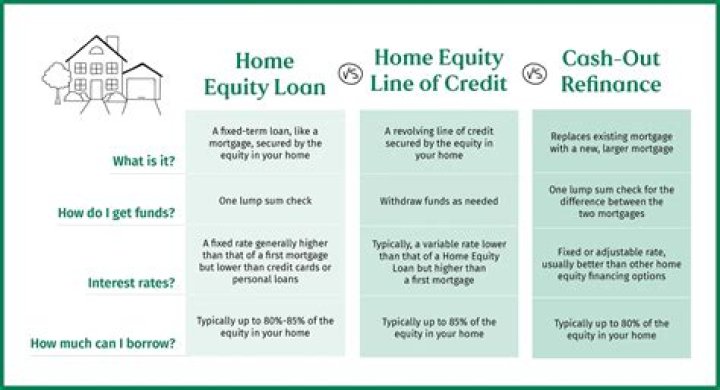 Can you refinance a home with negative equity?