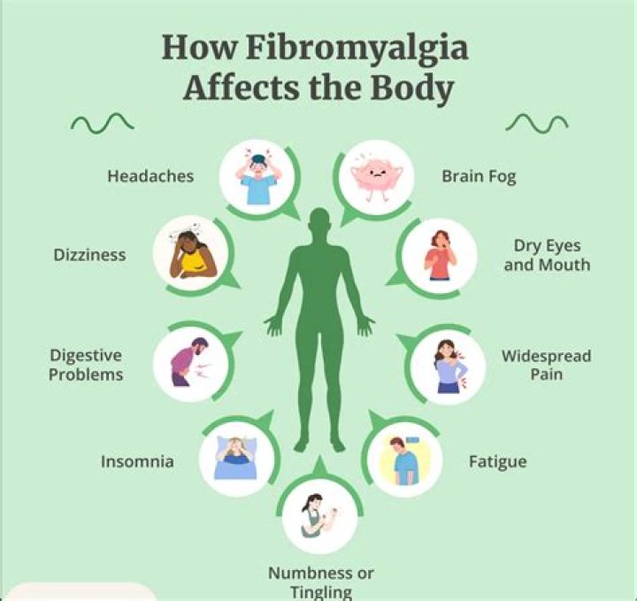 Can you use heat with fibromyalgia?