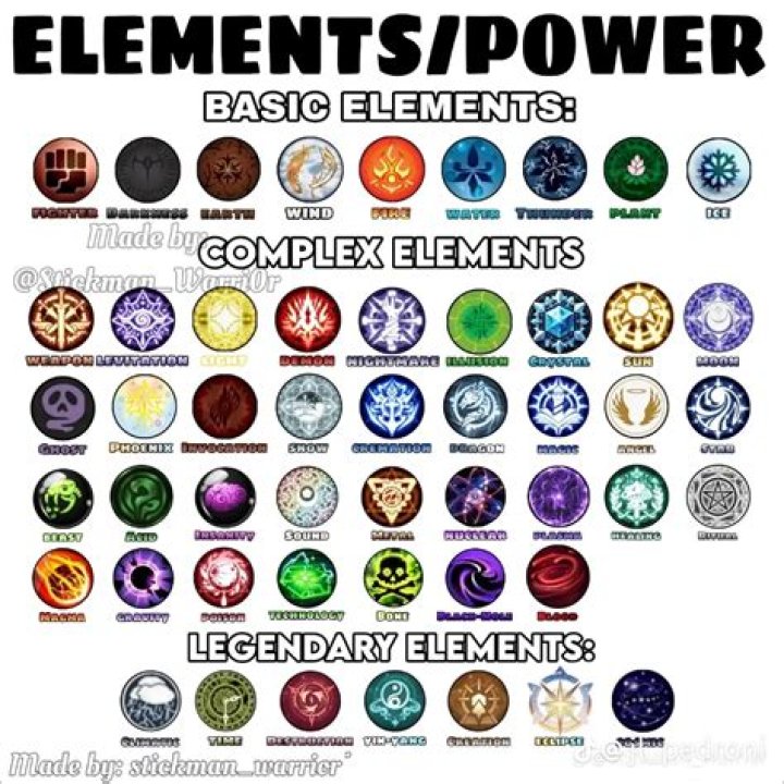Do Ackermans have powers?