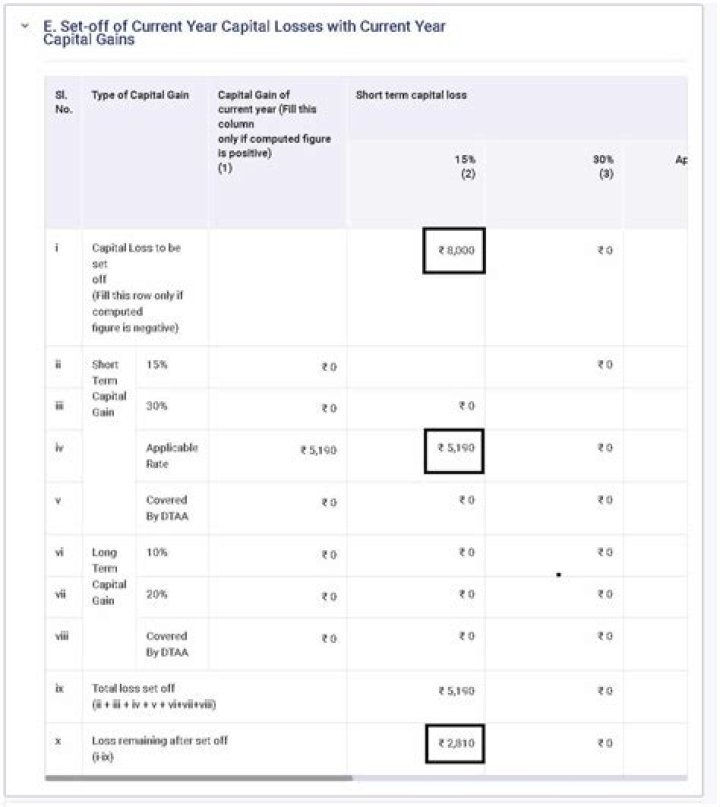 Do capital losses count against Magi?