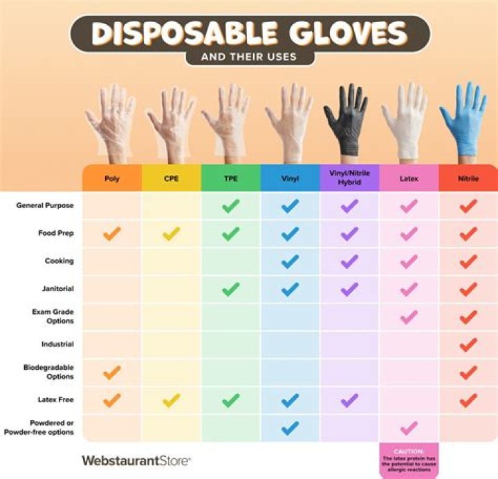 Do cycling gloves make a difference?