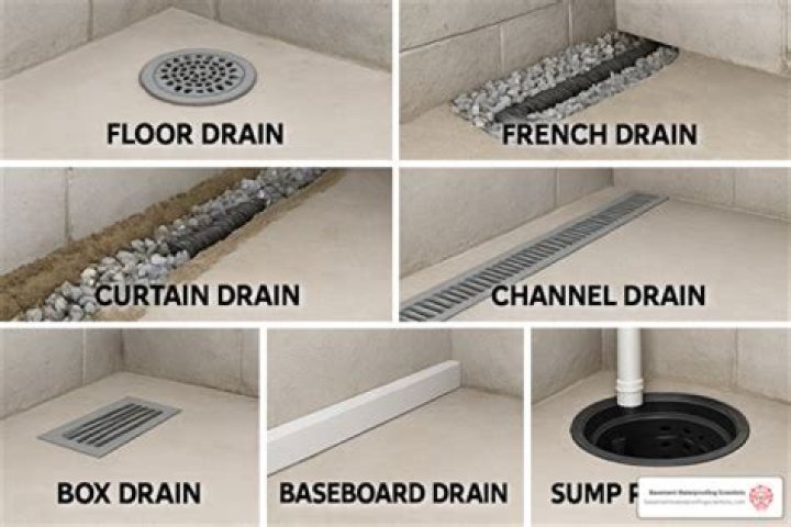 Do French drains have to have an outlet?