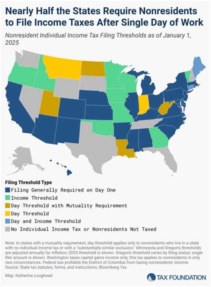 Do I have to file taxes if I worked for 2 months?