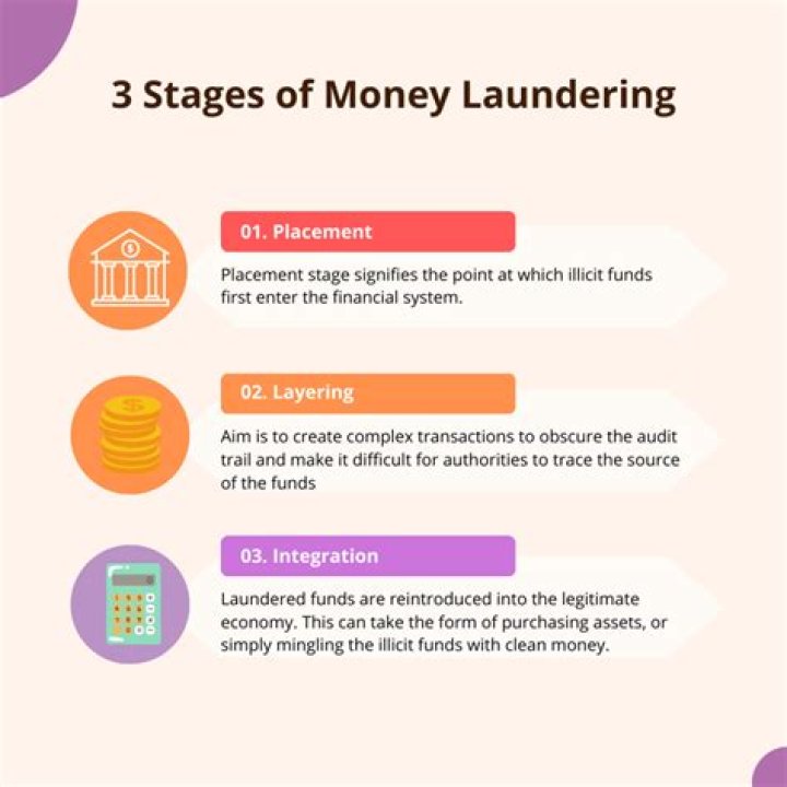 Do I have to report money sent overseas?