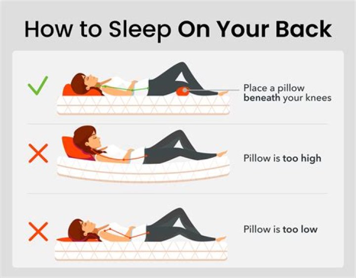 Do I have to sleep on my back after fillers?
