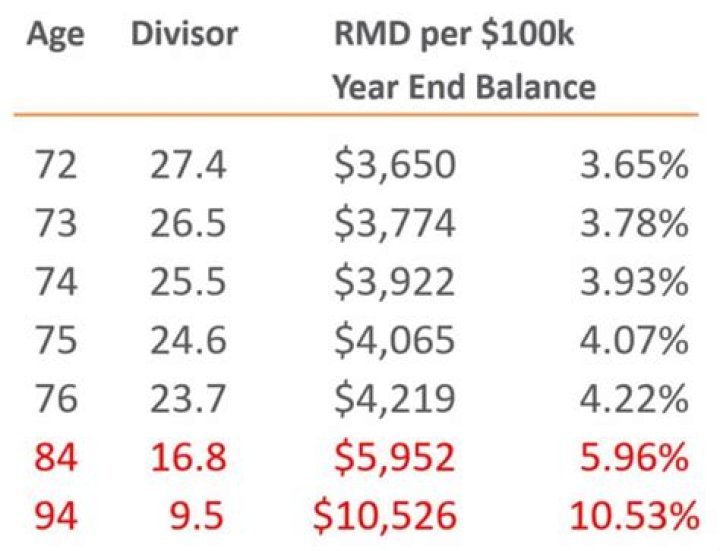 Do I have to take an RMD if I am still working?