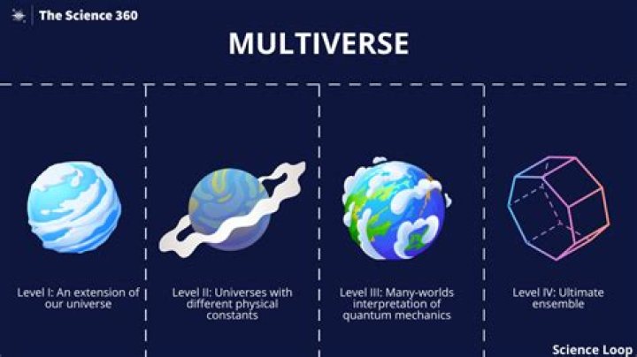 Do Multiverses exist?
