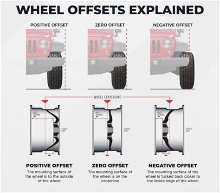 Do OEM wheels have offset?